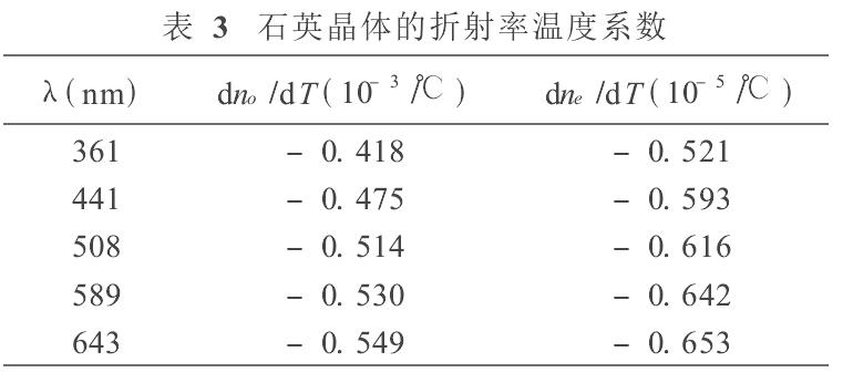 石英晶體的折射率溫度系數(shù)